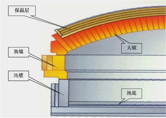 玻璃熔窯