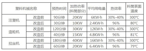 注塑機(jī)可拆卸保溫罩安裝前后