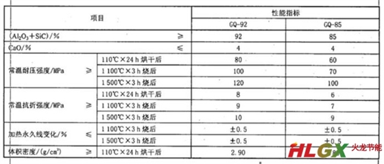 高強(qiáng)度耐火澆注料性能指標(biāo)