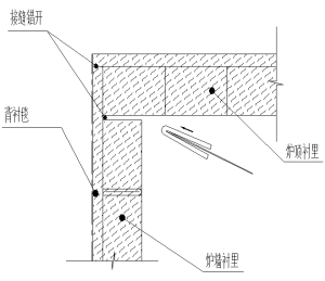 陶瓷纖維爐墻與爐頂結(jié)合部位補償條處理-火龍耐材提供