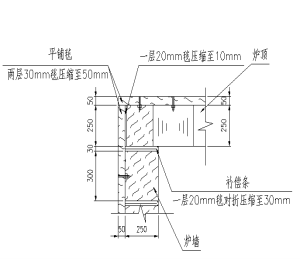 陶瓷纖維爐墻與爐頂結(jié)合部位補償條處理2-火龍耐材提供