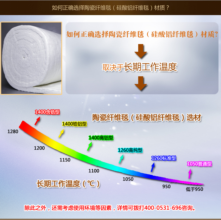 1000℃零揮發(fā)耐火纖維毯