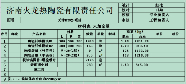 RTO爐保溫陶瓷纖維材料用量表-火龍耐材提供