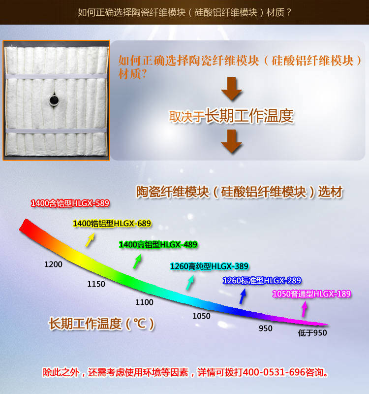 陶瓷纖維模塊使用溫度