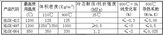 石化常減壓爐耐火爐襯材料