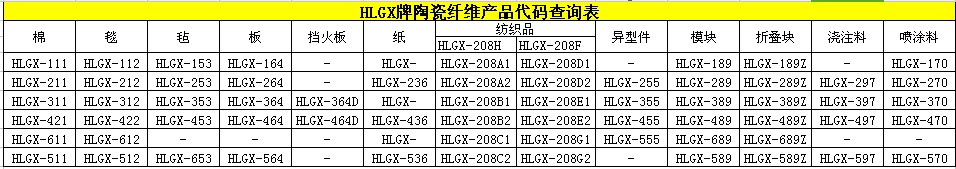 HLGX陶瓷纖維產(chǎn)品代碼