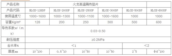 陶瓷纖維高溫隔熱密封墊片