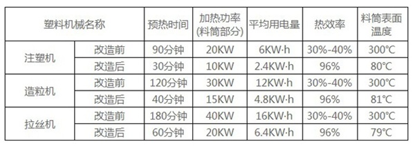 注塑機可拆卸保溫罩安裝前后