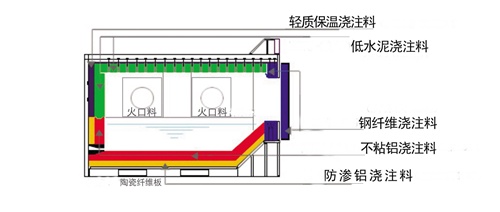 熔鋁爐用HLGX陶瓷纖維板