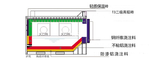 熔鋁爐用HLGX陶瓷纖維板