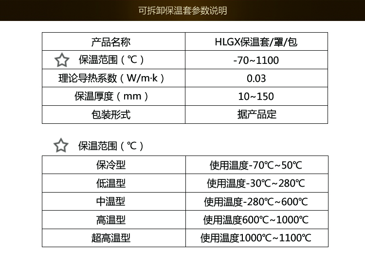 火龍可拆卸保溫套