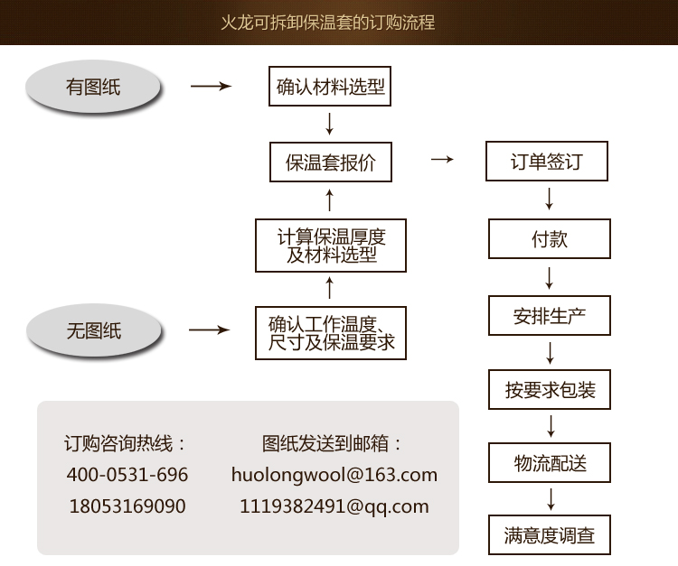 火龍可拆卸保溫套