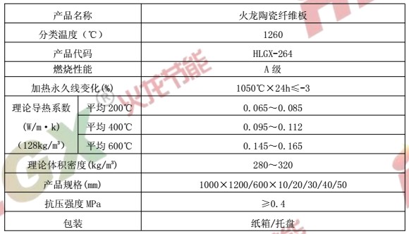 建筑保溫材料陶瓷纖維板