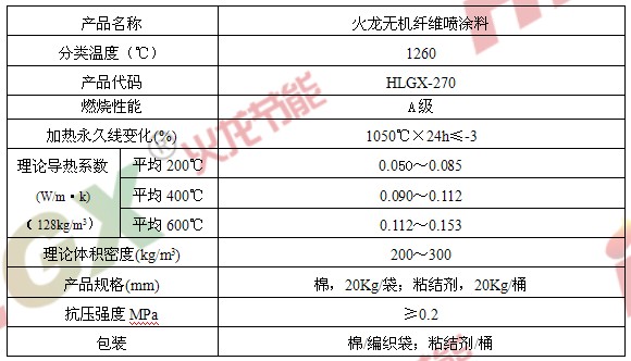 建筑防火隔熱材料無機纖維噴涂料