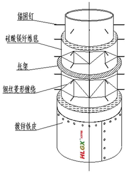 管道保溫材料固定