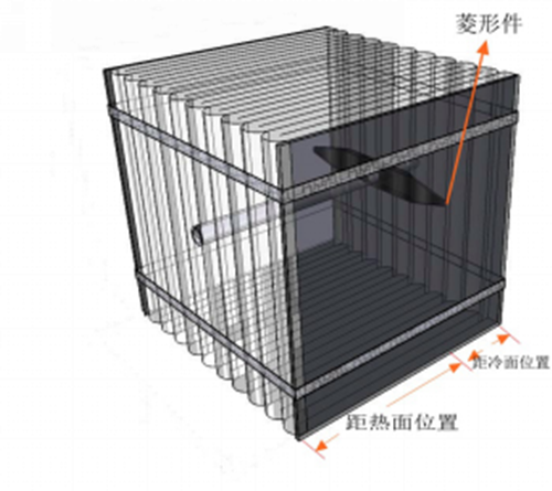 熱鍍鋅用陶瓷纖維模塊