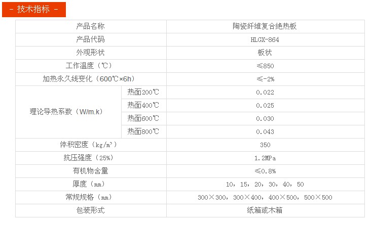 HLGX陶瓷纖維復(fù)合絕熱板技術(shù)指標(biāo)