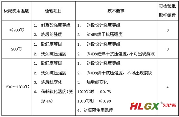 耐熱砼的檢驗項目和技術(shù)要求