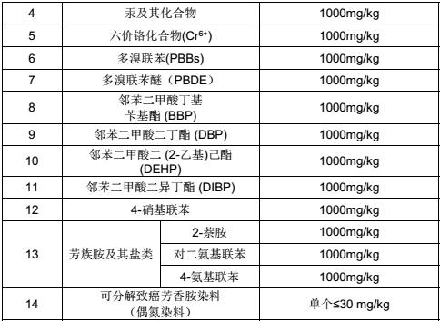 軌道交通材料禁用物質(zhì)