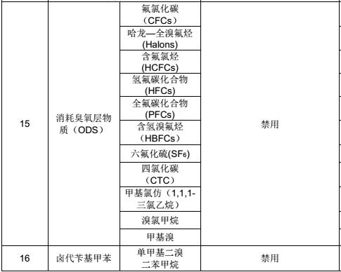 軌道交通材料禁用物質(zhì)