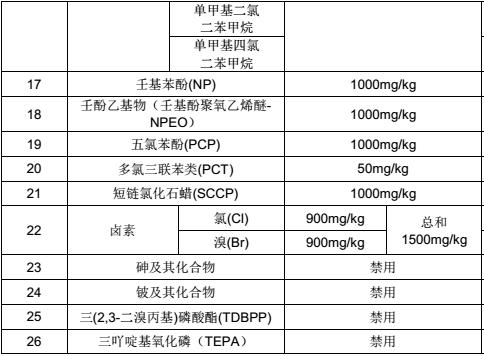 軌道交通材料禁用物質(zhì)