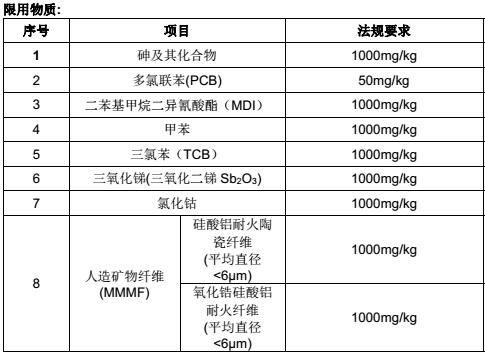 軌道交通材料限用物質(zhì)