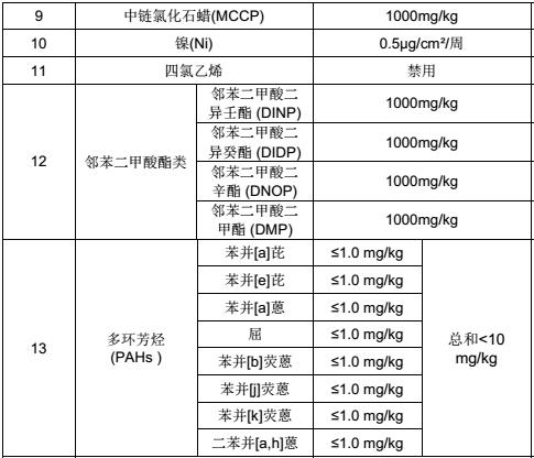 軌道交通材料限用物質(zhì)