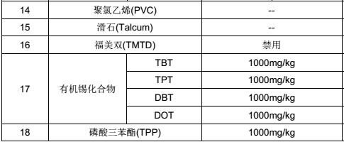 軌道交通材料限用物質(zhì)