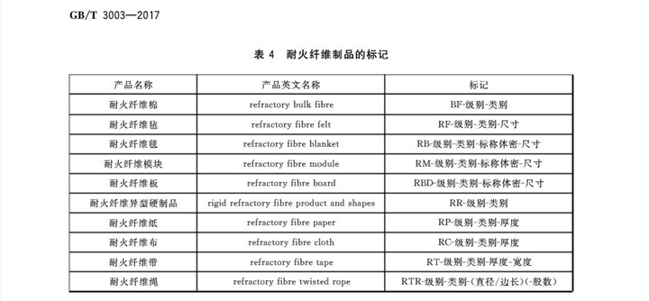 GBT3003-2017耐火纖維及制品