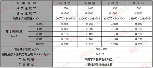 圓筒狀高溫隔熱異型件