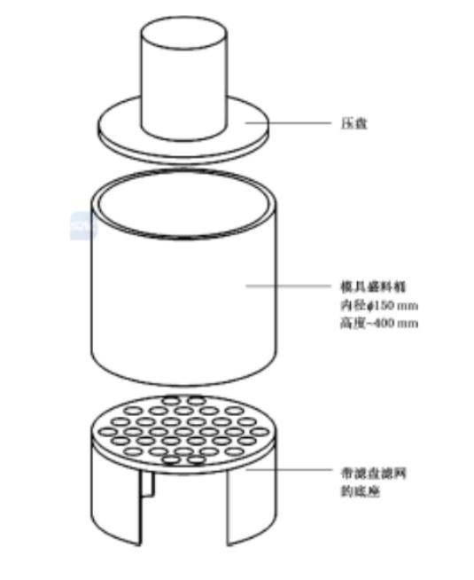 永久線變化率制樣模具