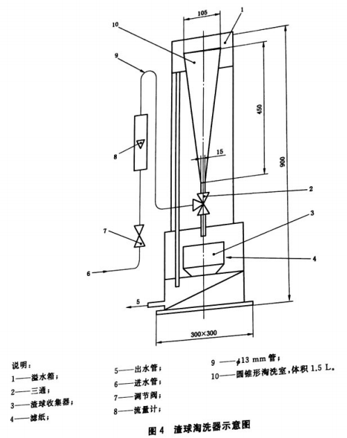 渣球淘洗器示意圖