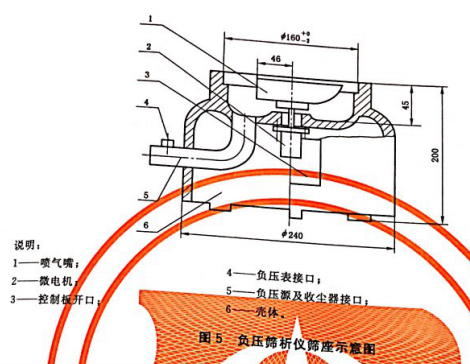 負壓篩析儀座示意圖