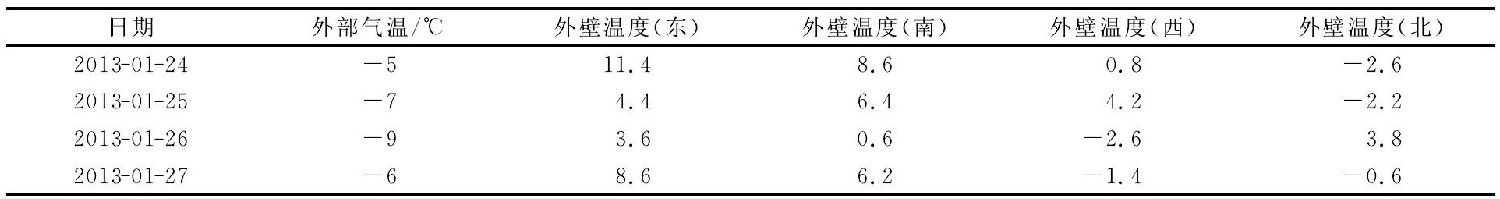 重整加熱爐全纖維爐襯冷面溫度