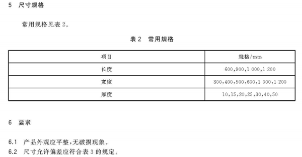 建筑用陶瓷纖維板標(biāo)準(zhǔn)