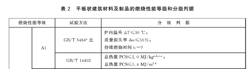 A級防火隔熱墊