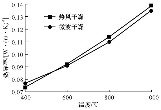 耐火纖維板性能