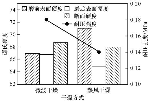 耐火纖維板性能