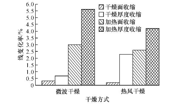 耐火纖維板性能