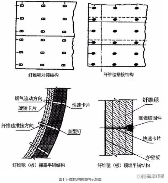 硅酸鋁爐襯結(jié)構(gòu)形式