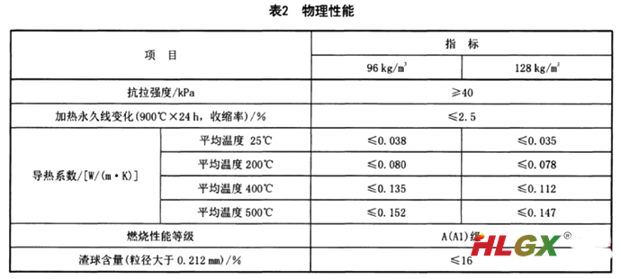 絕熱用硅酸鎂纖維毯國標要求的產(chǎn)品指標2-物理性能