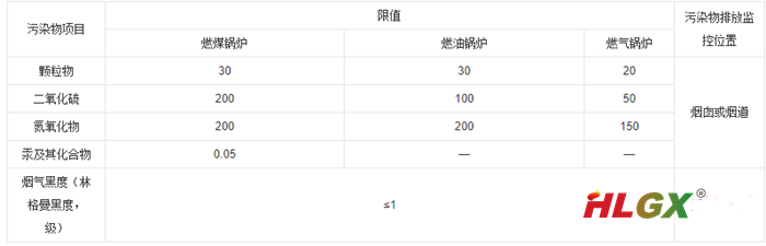 大氣污染物特別排放限值