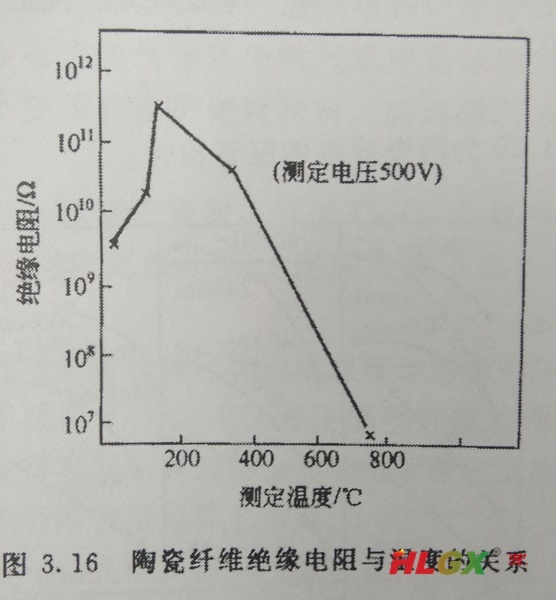 硅酸鋁纖維毯絕緣性能