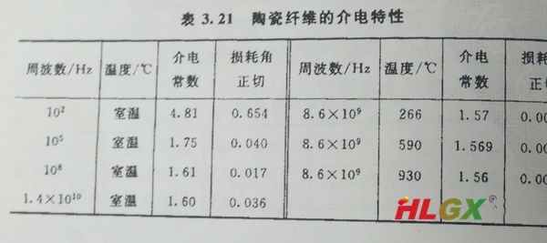 硅酸鋁纖維紙介電特性