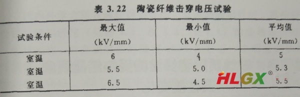 陶瓷纖維模塊絕緣性能-擊穿電壓