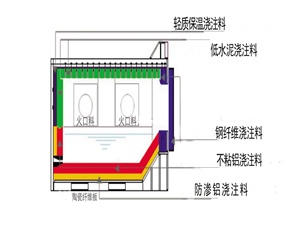 HLGX陶瓷纖維板在熔鋁爐爐殼保溫上的應用