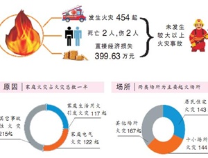 火龍節(jié)能溫馨提示-天干物燥小心火燭，消防毯有備無患